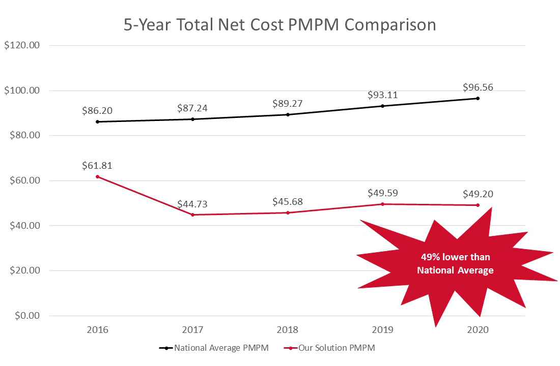 star-rx-saving-employers-money-on-prescription-drug-costs